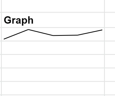 The resulting in-cell line chart shows the stock price rising, falling, then rising again.