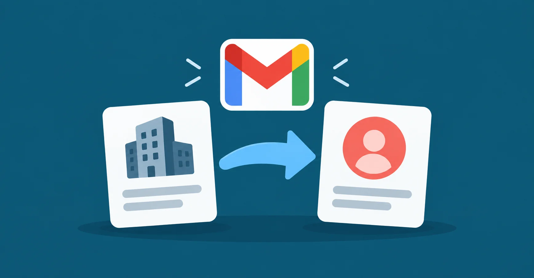 A white card with a small office-building symbol on left, blue arrow leading to a coral person card at right, small Gmail M centered above.