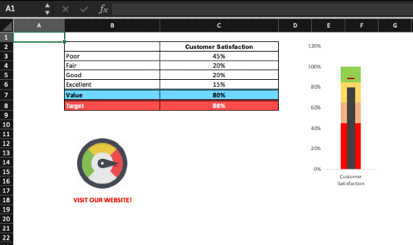 An Excel spreadsheet shown in Excel with a complicated chart