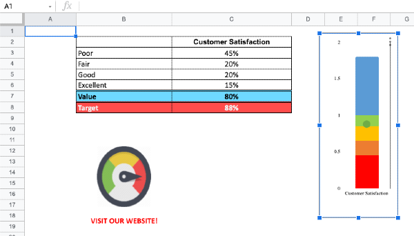 The spreadsheet shown above after import into sheets and the resulting broken chart