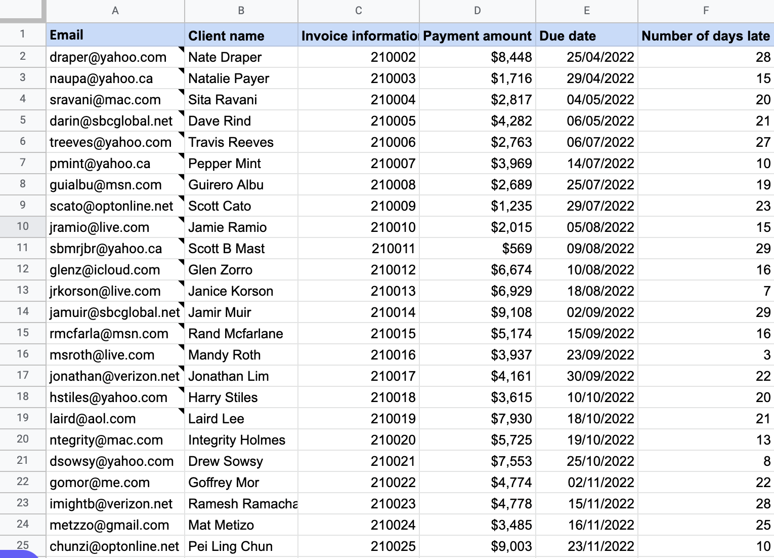 how-to-write-a-past-due-invoice-email-templates-samples-inside