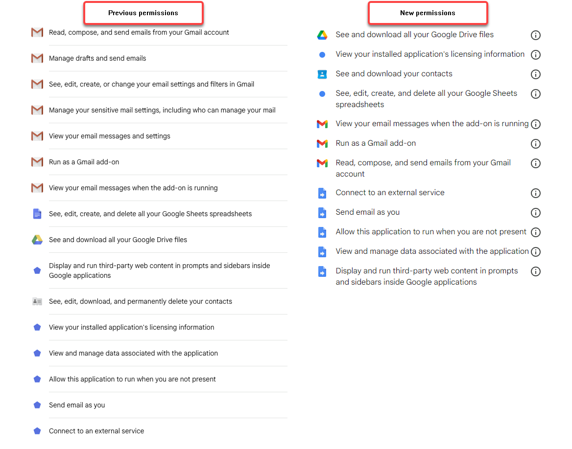 YAMM permissions