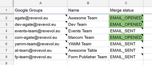 EMAIL_OPENED status recorded for Google group rows, with no way to identify the individual opener