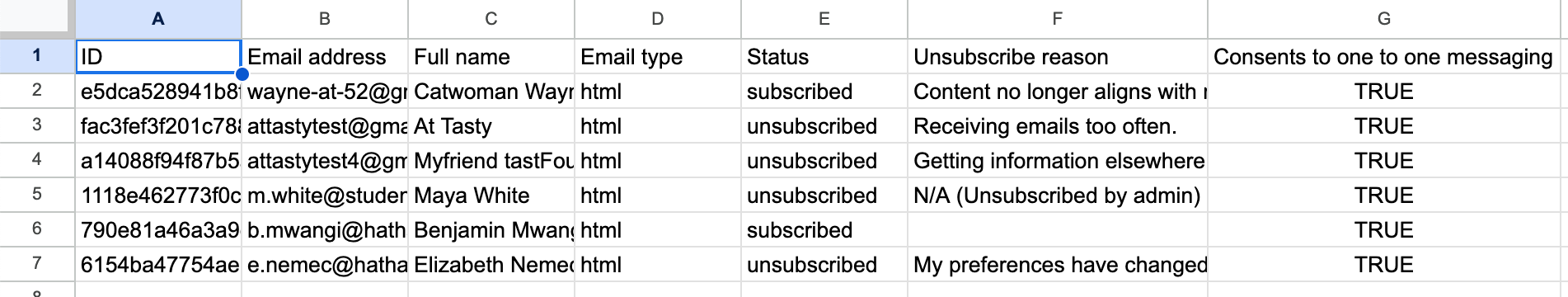 Result Mailchimp Zendesk