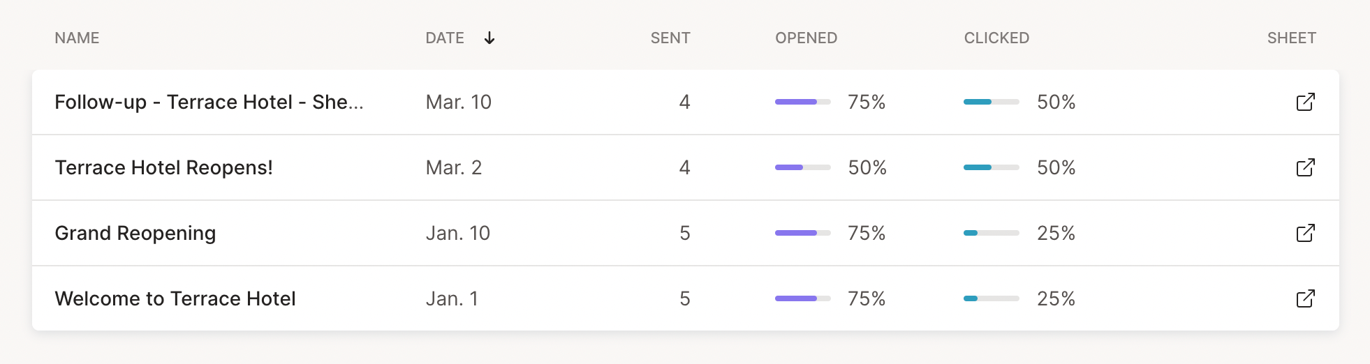 YAMM dashboard mail merges stats